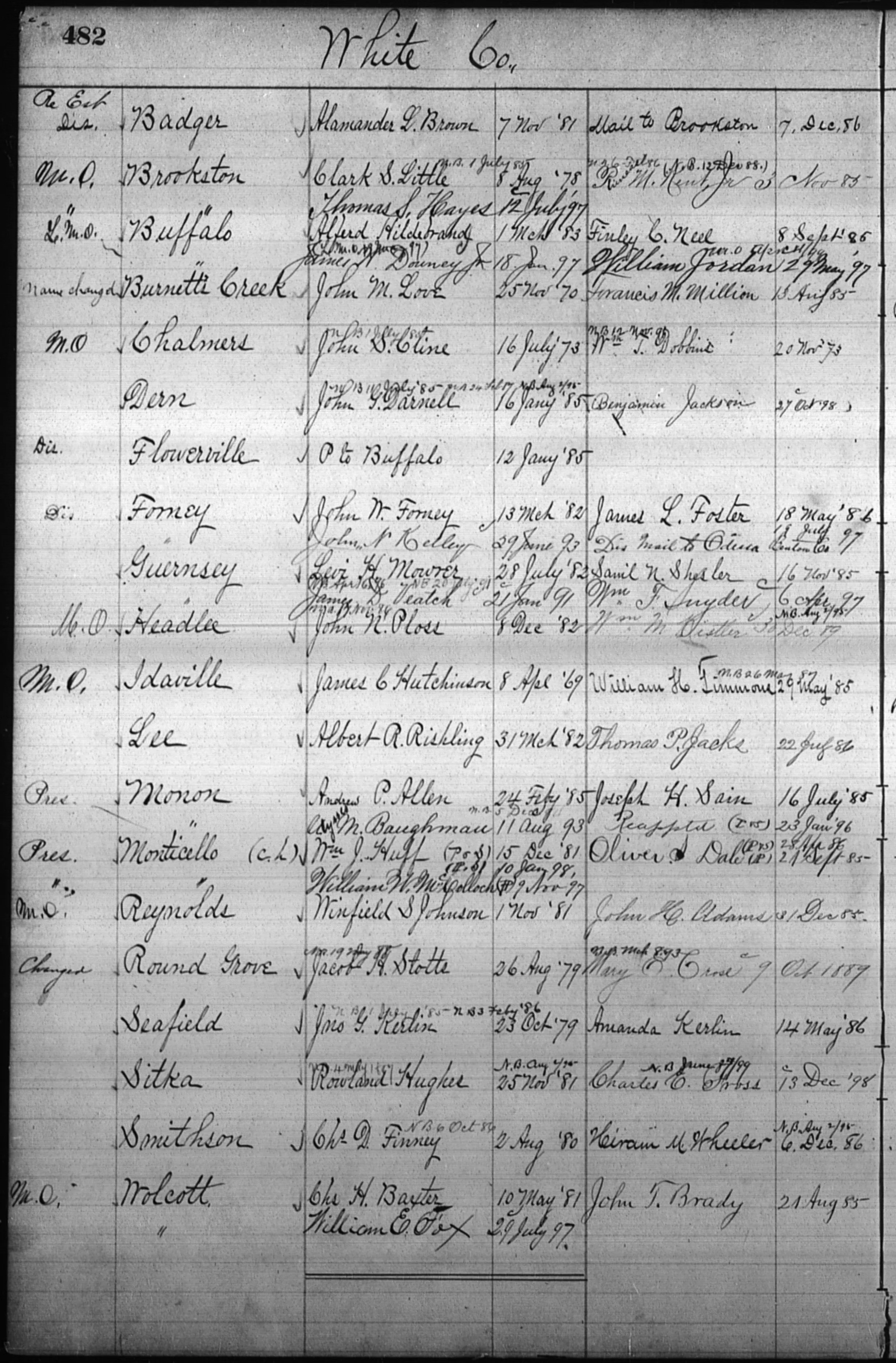The appointment of John Hess Adams, my fourth great-grandfather, as postmaster for Reynolds, Indiana, in 1881