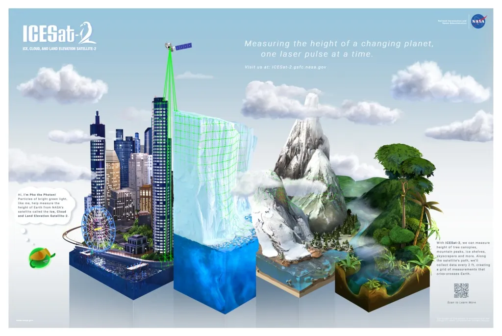 ICESat-2 Poster