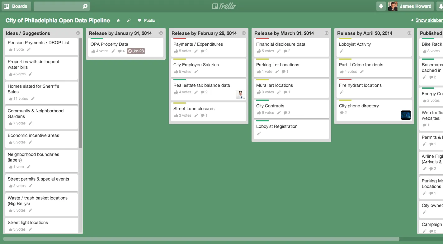 A public Trello snapshot for the City of Philadelphia (City of Philadelphia)