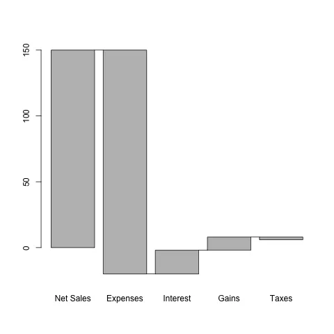 Raisel's waterfall plot example
